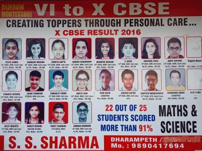 S.S Sharma Classes