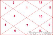 Tarot Card And Numerology