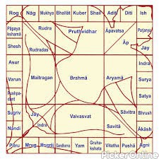 SAI Holistic Healing & Astro Vastu Center