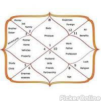 Daivadyna Jyotish