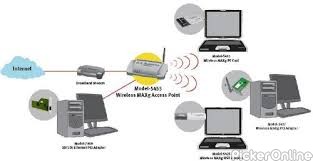 BALAJI CABLE NET SOLUTIONS PVT. LTD.