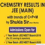 Caching  Classes Chemistry by Shukla Sir